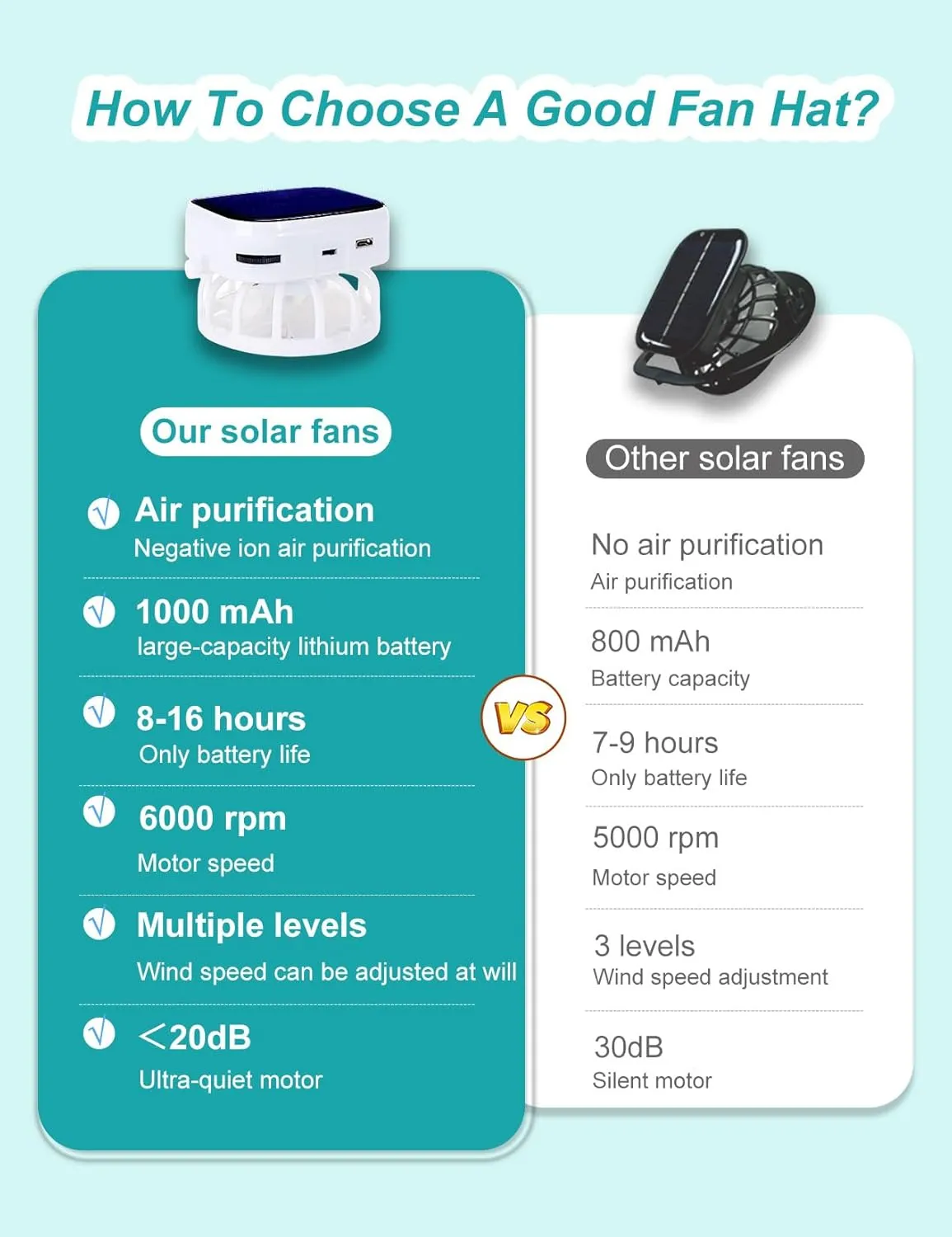 Sun hat with Solar Fans - Negative Ion Air Purification and Cooling Functions, 6" Wide Brim UV Protection